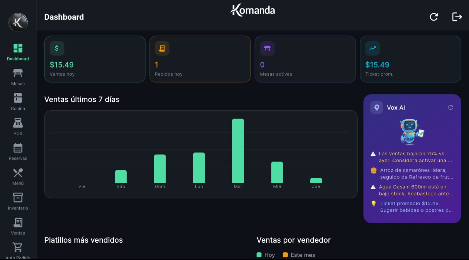 Dashboard y analíticas
